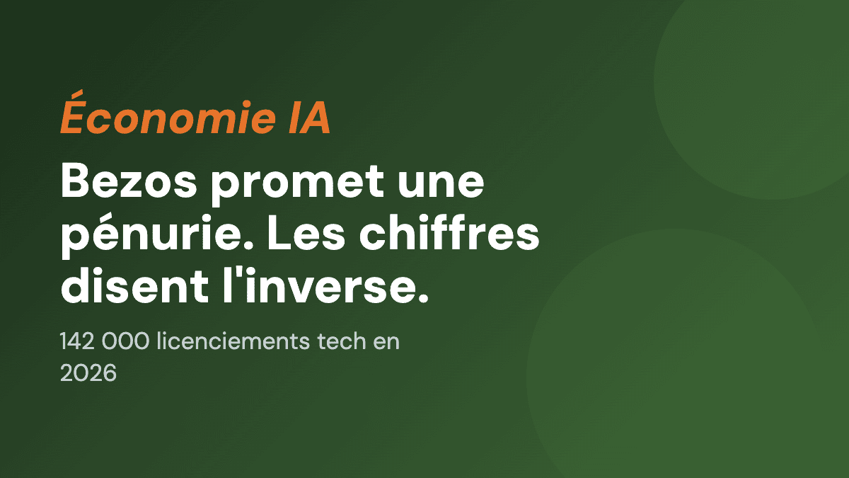 Bezos promet une pénurie de main d'oeuvre. Les chiffres disent l'inverse.