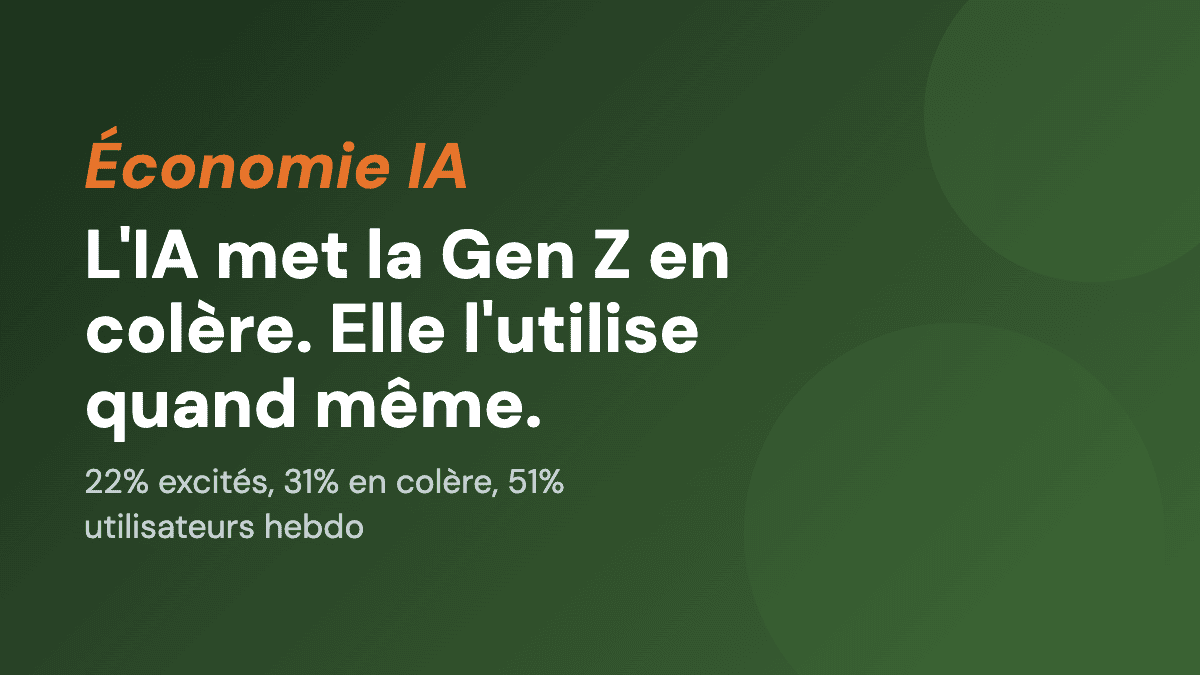 L'IA met la Gen Z en colère. Elle l'utilise quand même.