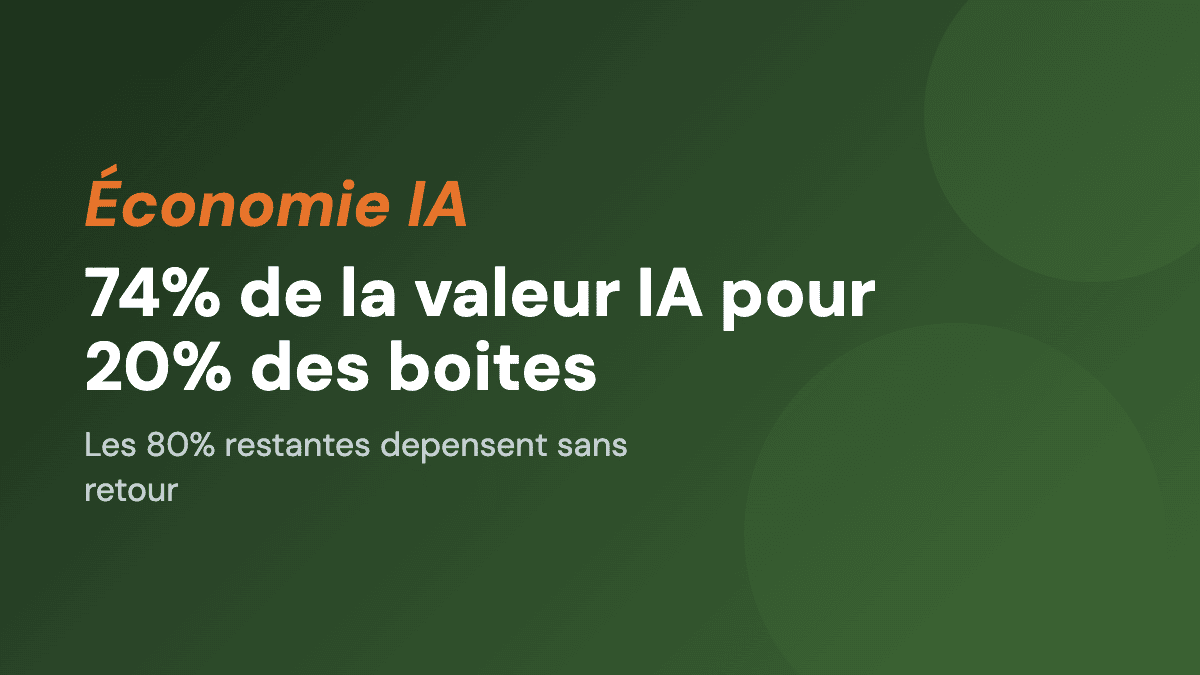 IA en entreprise : 74% de la valeur pour 20% des boites